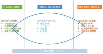 工业互联网方兴未艾,做好工业现场数据管理是破局关键