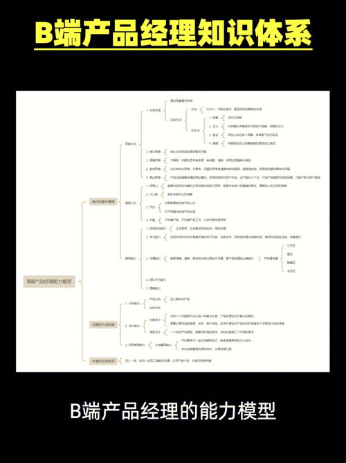 年薪70万的产品经理总结的知识体系