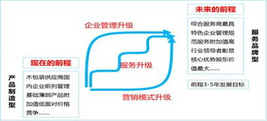 南方略项目案例 工业品营销解决方案CPS定制化服务,如何成功实现企业转型 升级