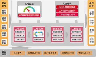 决议督办管理系统 锻造高效执行力