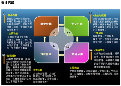 C3/DM-企业级文档管理系统