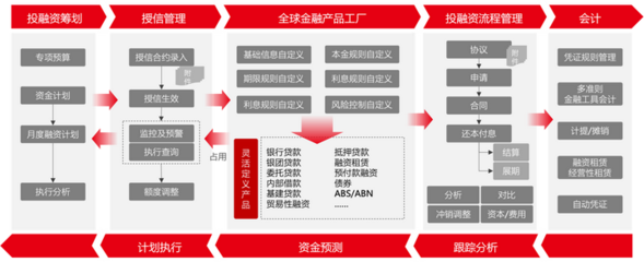 用友BIP新一代全球司库,重塑企业资金管理新价值