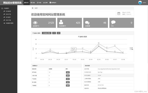 企业官网后台管理 网站后台管理 内容管理 栏目管理 图片管理 产品管理 新闻管理 单页管理 运营管理 内容维护 客服设置 反馈管理 快捷操作管理 数据库 管理员