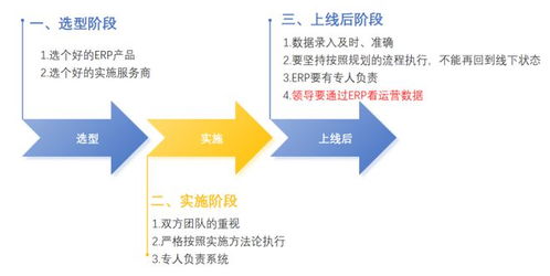 工赋临沂 智改数转 胡海军分享 现代企业管理中的erp应用