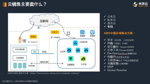 直播回顾 云计算销售如何挖掘云商机