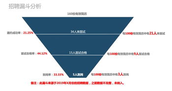 企业管理干货之企业的人才之痛和解决之道 芝麻学堂